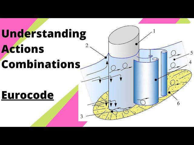 Structural Design to Eurocodes - Lecture 2 | Action Combinations to EC | Oxford University Lecture