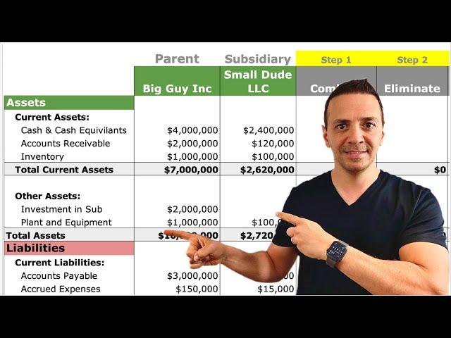 3 Steps To Consolidate Balance Sheet of Parent and Subsidiary