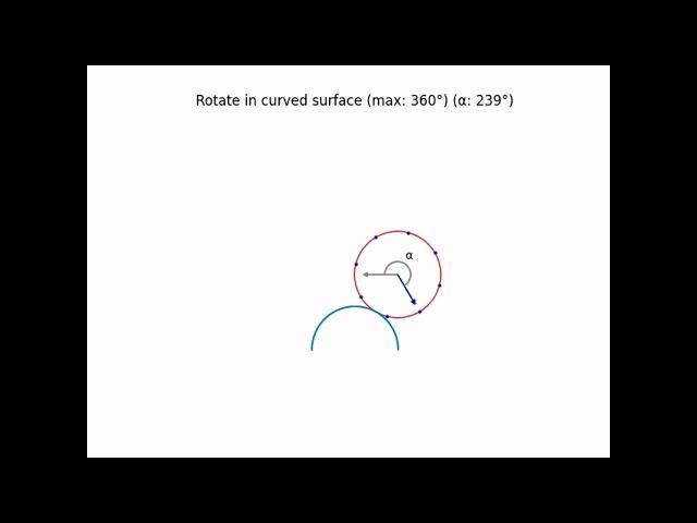 Coin Rotation Paradox: visual and simple alternative explanation