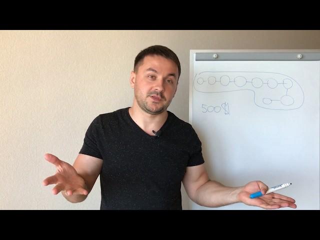 Как начать менять свое мышление и подход к бизнесу?
