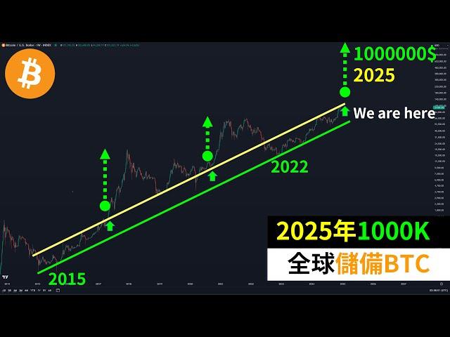 Bitcoin will be worth $1 million by 2025! World's whales are stockpiling BTC!