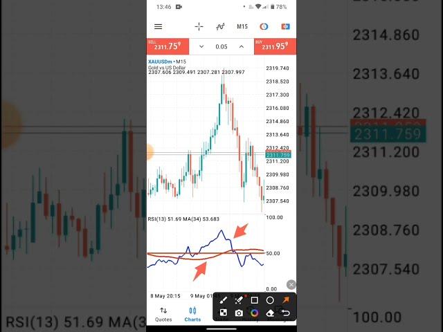 Probably The Best Forex Sniper Entry Strategy ( You Need To Be Profitable)