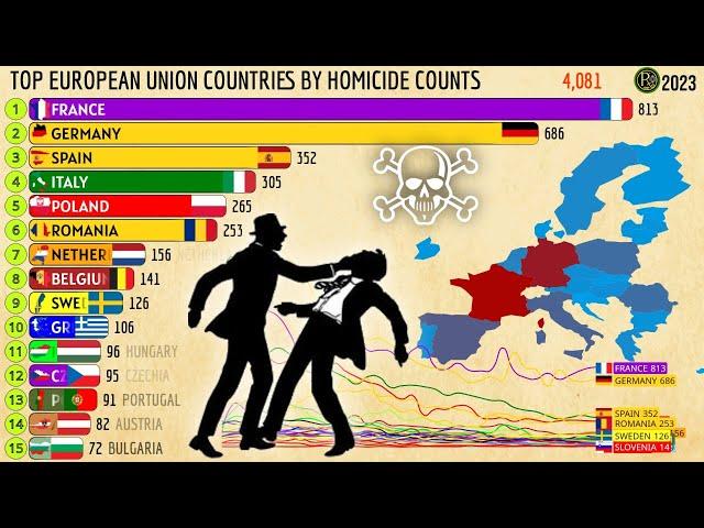 Top EUROPEAN UNION Countries by Intentional Homicide Counts