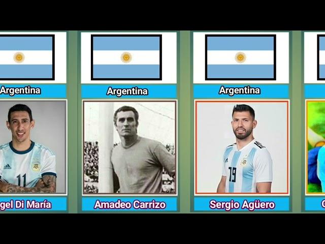 Top 22 Greatest Argentina Football Players of All Time