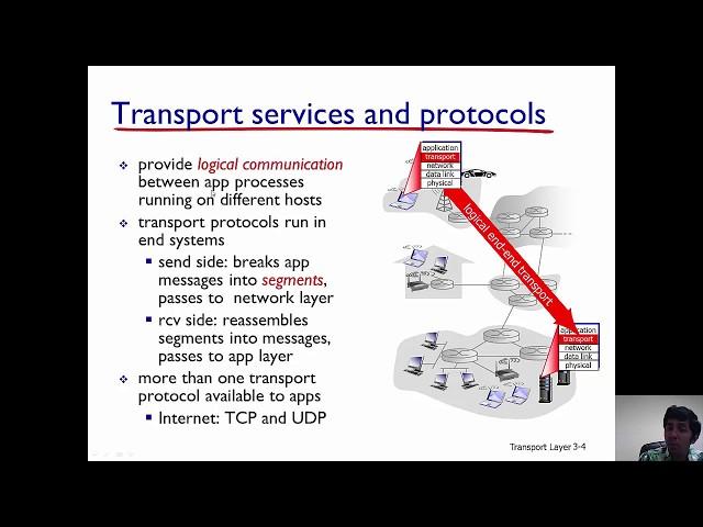 Transport Layer Introduction