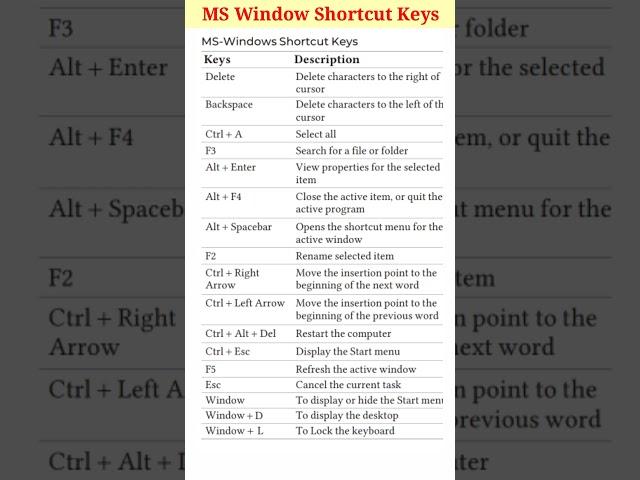 MS Window shortcut keys