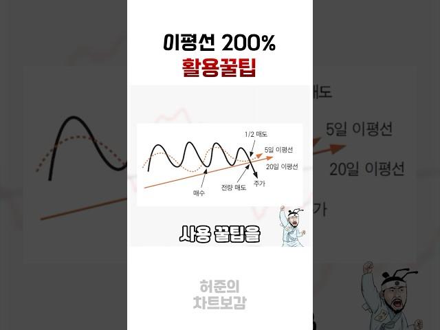 [코인,주식 차트강의] 이동평균선 200% 활용하는 꿀팁 #이평선강의 #이평선보는법 #이평선
