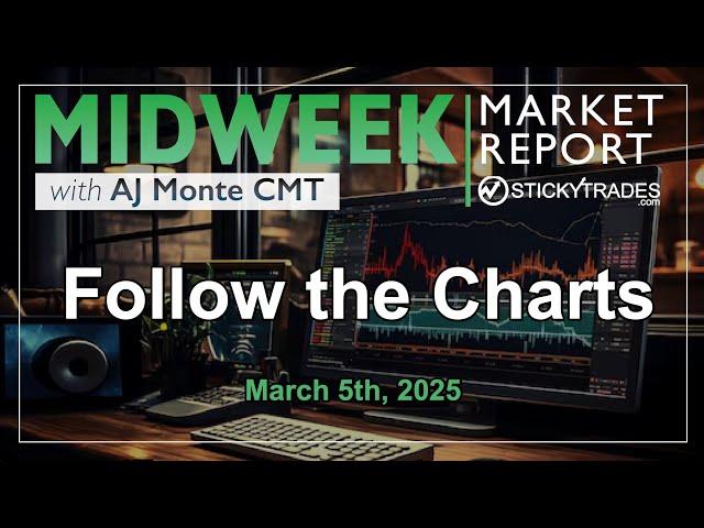 Follow the Charts - Midweek Market Report with AJ Monte CMT