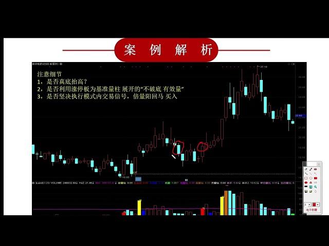 超短跟庄利器【下】阴阳回马枪捉强庄股！锁定板后起涨信号！