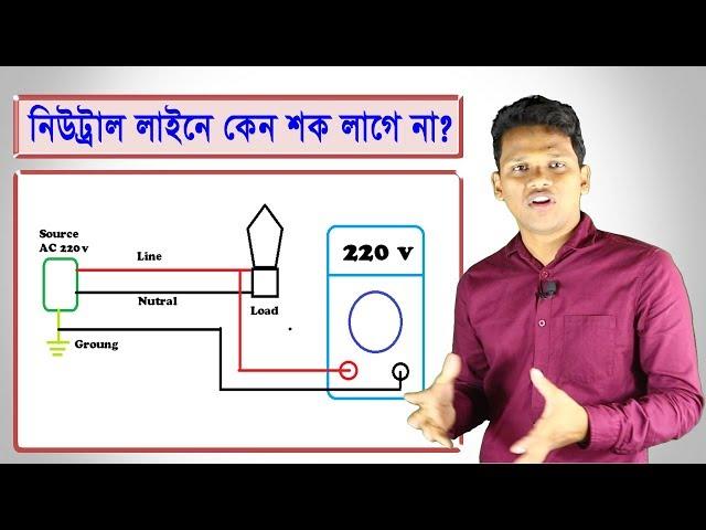 কেন নিউট্রাল লাইনে শক লাগে না ? Why not get shock touching neutral wire?