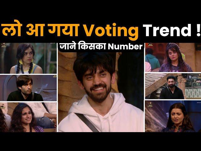 BiggBoss18 Voting trend पलटा, Vivian VS Rajat,  Chaahat है नंबर 1, Eisha last ? कौन होगा evict?