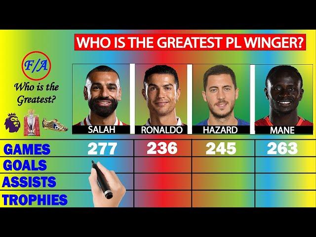 Salah vs Ronaldo vs Hazard vs Mane: Who is the GREATEST Premier League Winger of All Time?