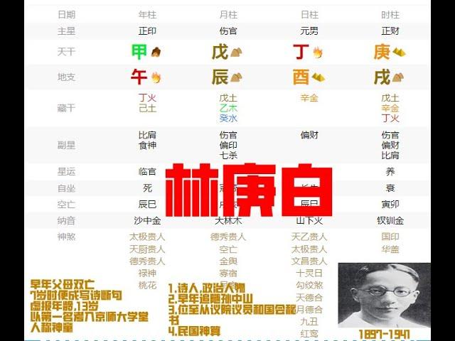 林庚白命理，让我们来分析他的一生，真是天妒英才，令人唏嘘