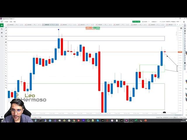 CFTC COT Report: Forex Weekly Report August 03, 2020 - Majors Analyzed + USD Dollar Secret