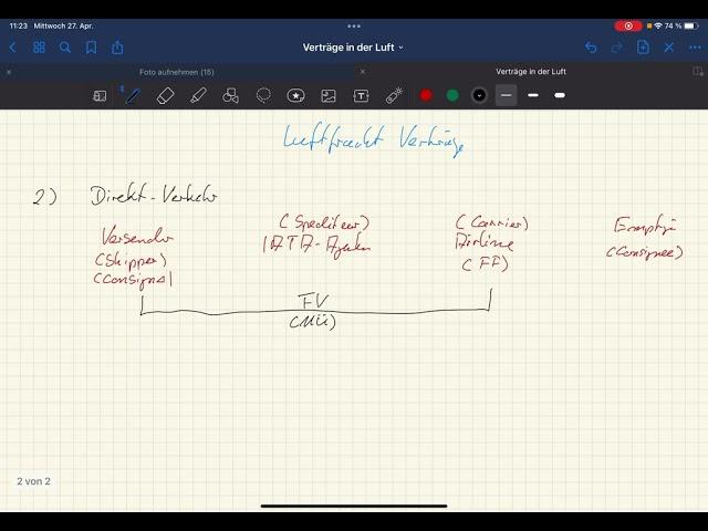 Verträge in der Luftfracht