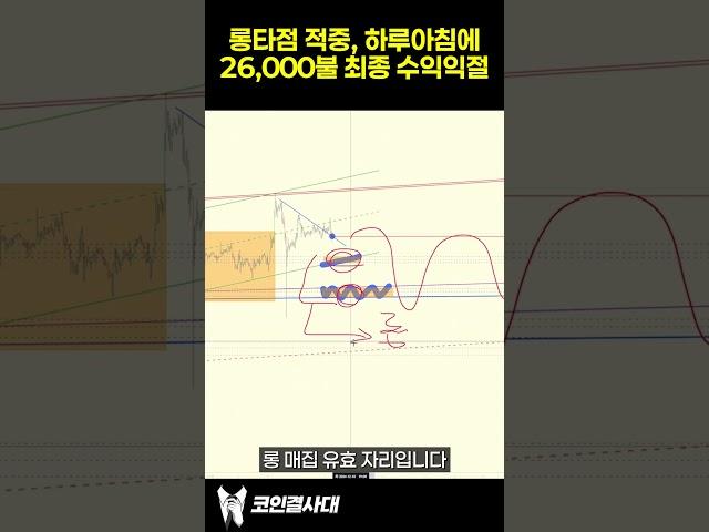 롱타점 적중, 하루아침에 2만6000불 최종 수익익절합니다