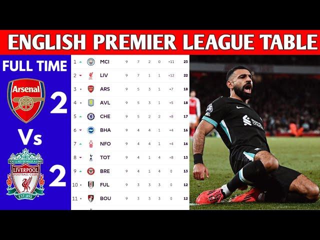 ENGLISH PREMIER LEAGUE TABLE UPDATED TODAY | PREMIER LEAGUE TABLE AND STANDING 2024/2025