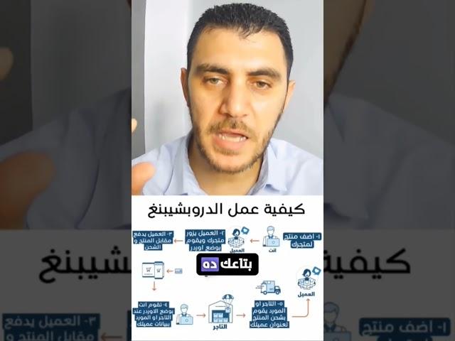 طريقة عمل الدروبشيبنغ Dropshipping Process #أحمد_البحيري #دروبشيبينغ