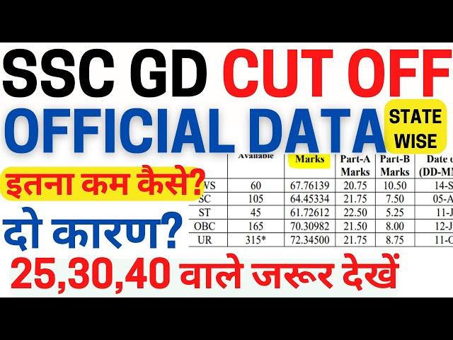 SSC GD Cut Off 2023 100% सटीक / SSC GD SAFE SCORE 2023 / SSC GD CONSTABLE CUT OFF