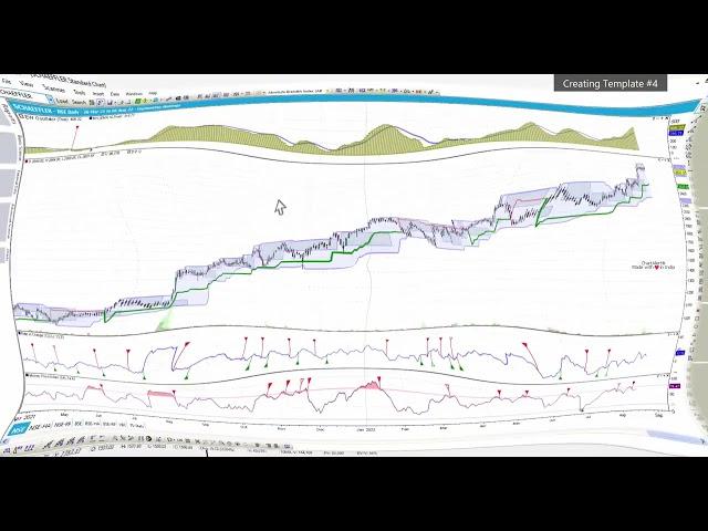 Templates (Charting) in ChartAlert