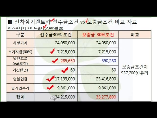 신차장기렌트카 선수금과 보증금조건 비교자료