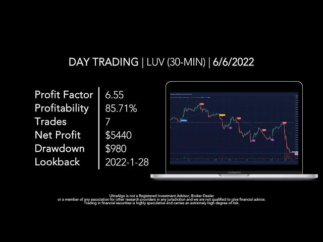 Day Trading $LUV / NYSE (Southwest Airlines Company) by UltraAlgo