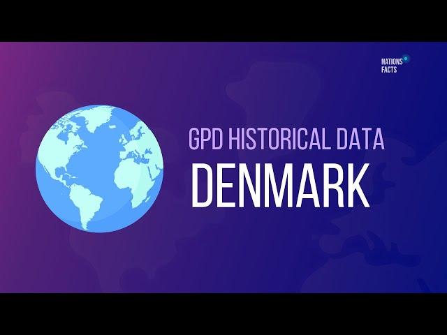 GPD DENMARK Historical Data  GDP Growth, Women vs Men Population  Export & Import