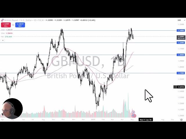 GBP/USD Analysis: British Pound Waits for Central Banks