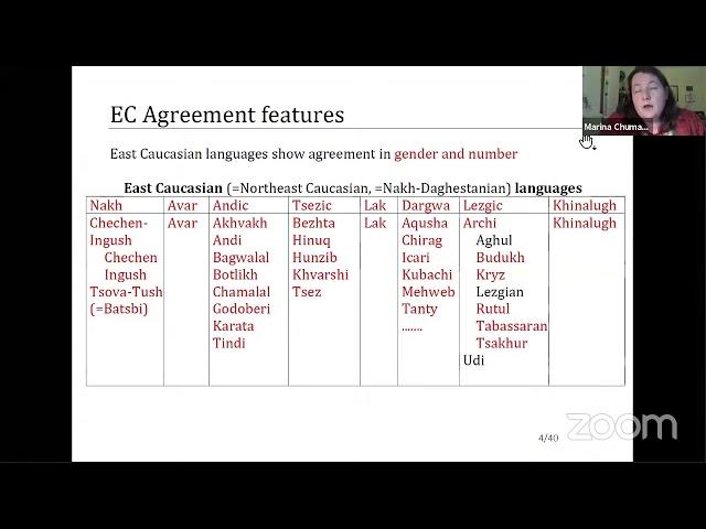 Agreement in East Caucasian languages (Marina Chumakina)