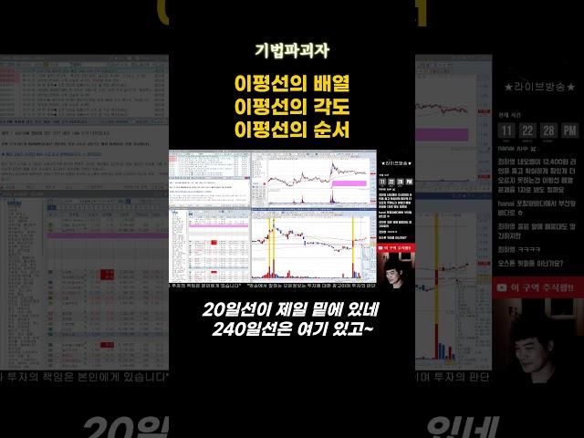 이평선의 배열 이평선의 순서 이평선의 각도 #shorts #이동평균선 #이평선 #이평선배열 #이평선각도 #이평선순서 #주가의흐름 #급등주