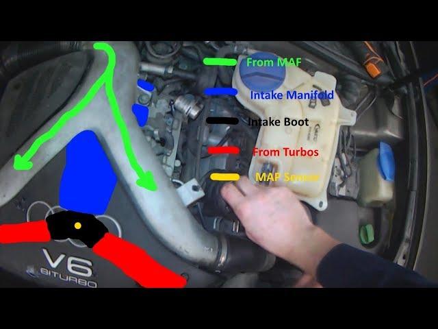 Audi C5: Allroad boost leak causing overboost???