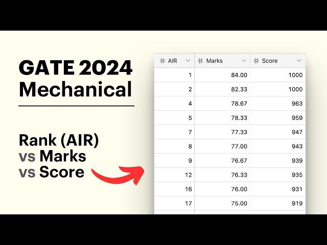 GATE 2024 Mechanical - Rank (AIR) vs Marks vs Score