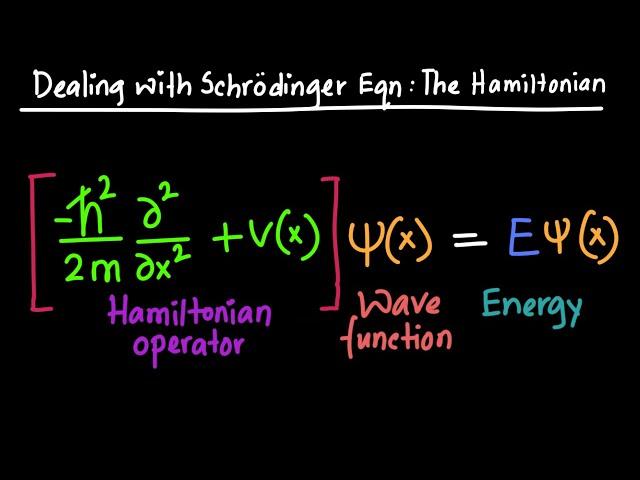 Dealing with Schrodinger's Equation - The Hamiltonian