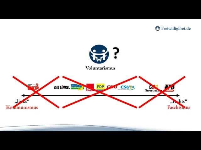 FreiwilligFrei - Voluntarismus, Politik und Freiheit