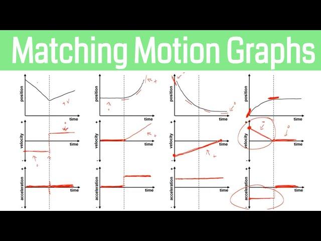 How to Match Motion Graphs in Physics