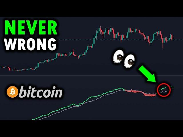 THIS BITCOIN SIGNAL HAS NEVER BEEN WRONG BEFORE!!! - Here Is What You Should Know... - Analysis