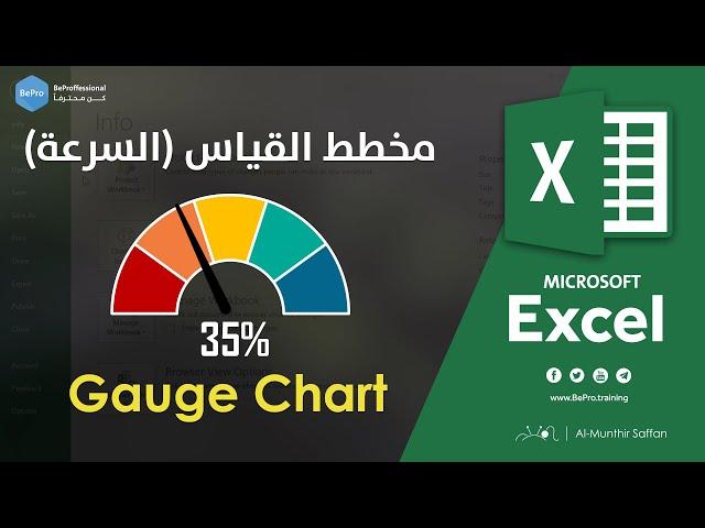 مخطط السرعة Gauge Chart - Speedometer Chart