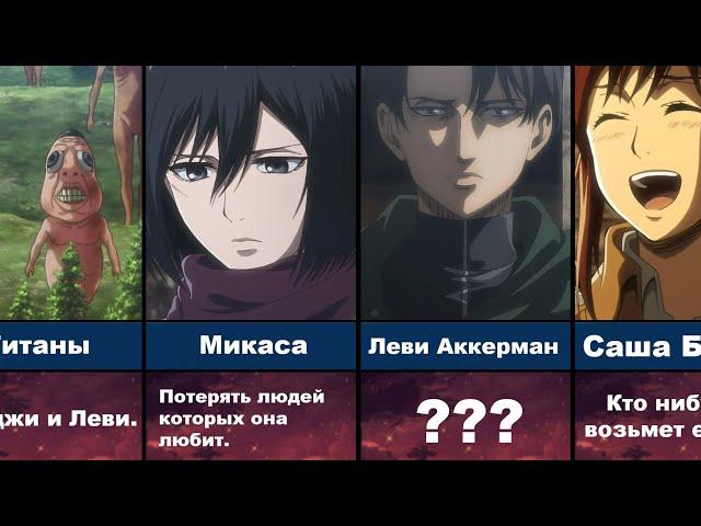 Что Пугает Персонажей Аниме «Атака титанов»? | AniMey+