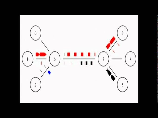 NS2 Simulation - TCP Traffic - Single Path