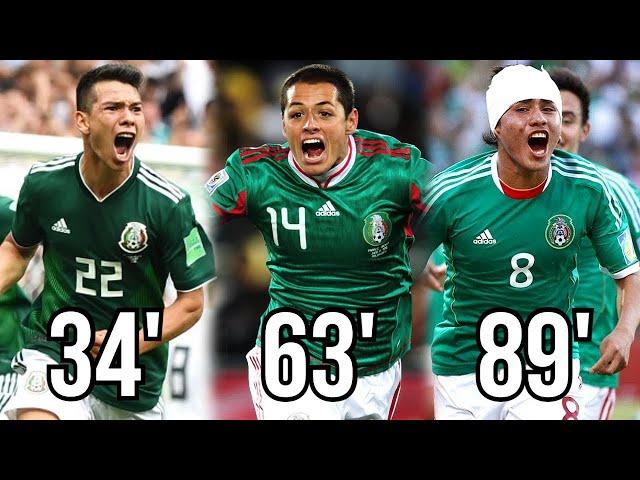 Goles Inolvidables de Selección Mexicana por Minuto