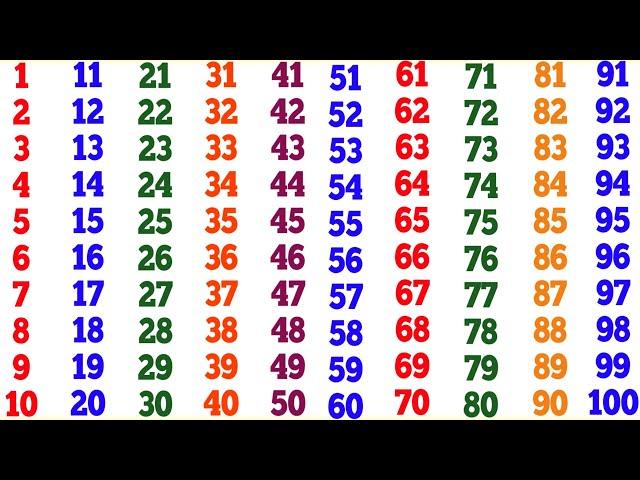 Learn Counting 1 to 100 | Count | one two three song | 1 2 3 4 5 6 7 8 9 10 | one to hundred Numbers