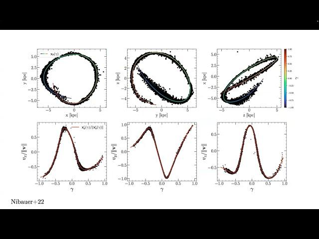 Mapping the Dark Matter Distribution of Galaxies with Stellar Streams - Jacob Nibauer - 02/14/2025