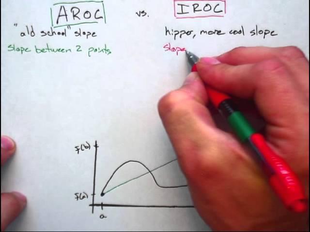 AROC vs. IROC