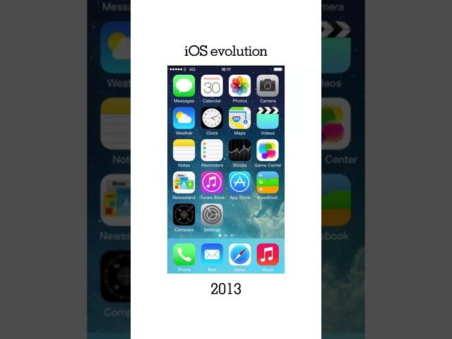 iOS evolution