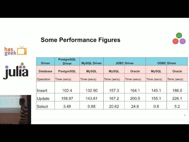 Pradeep - Working with many different databases in Julia