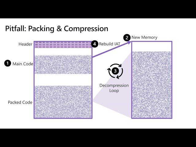 Keynote: PE Binary Classification Pitfalls (CAMLIS 2022)