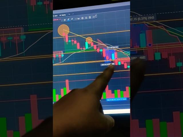 Earn Money Banknifty Trade Today #trader #trader #forex #chartpatterns #analysis #sharemarket