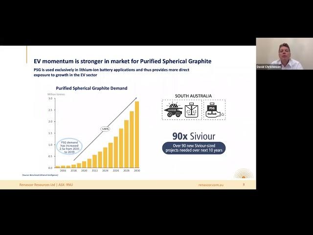 Renascor Resources video presentation Noosa Mining Virtual