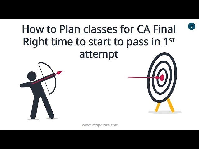 How to  plan classes for CA final? in Tamil