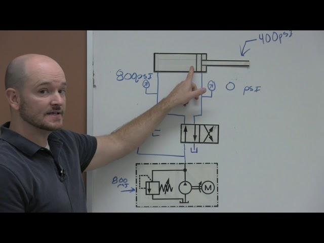 Pressure Differential and Cylinder Movement